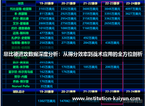 恩比德进攻数据深度分析：从得分效率到战术应用的全方位剖析