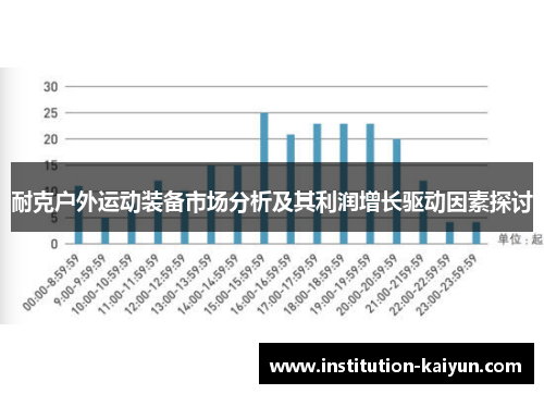 耐克户外运动装备市场分析及其利润增长驱动因素探讨